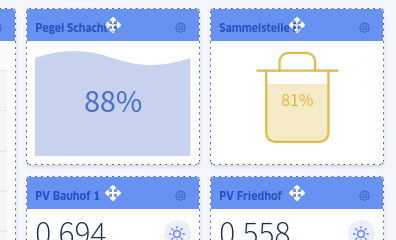Maßgeschneiderte Lösung