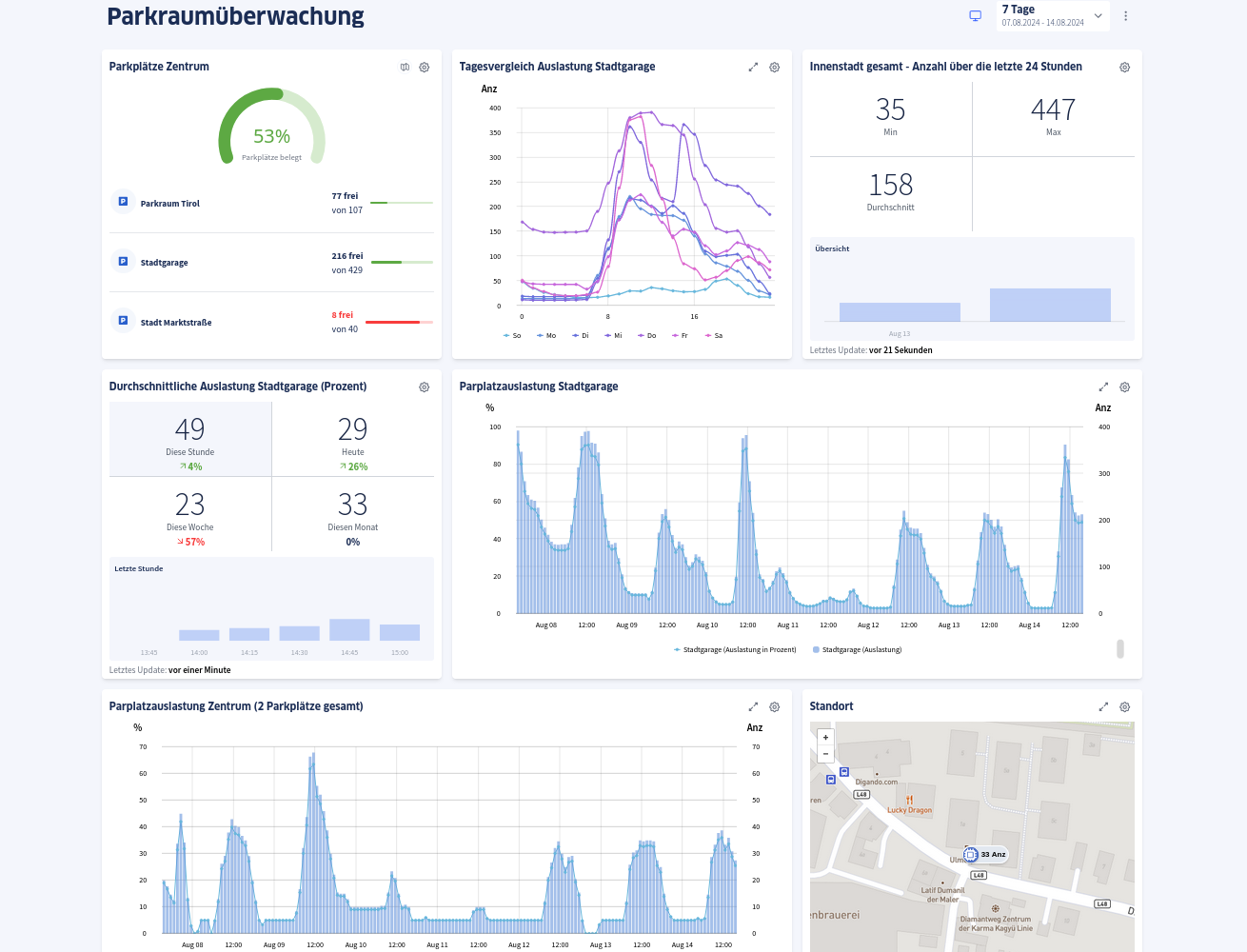 Mobility Dashboard